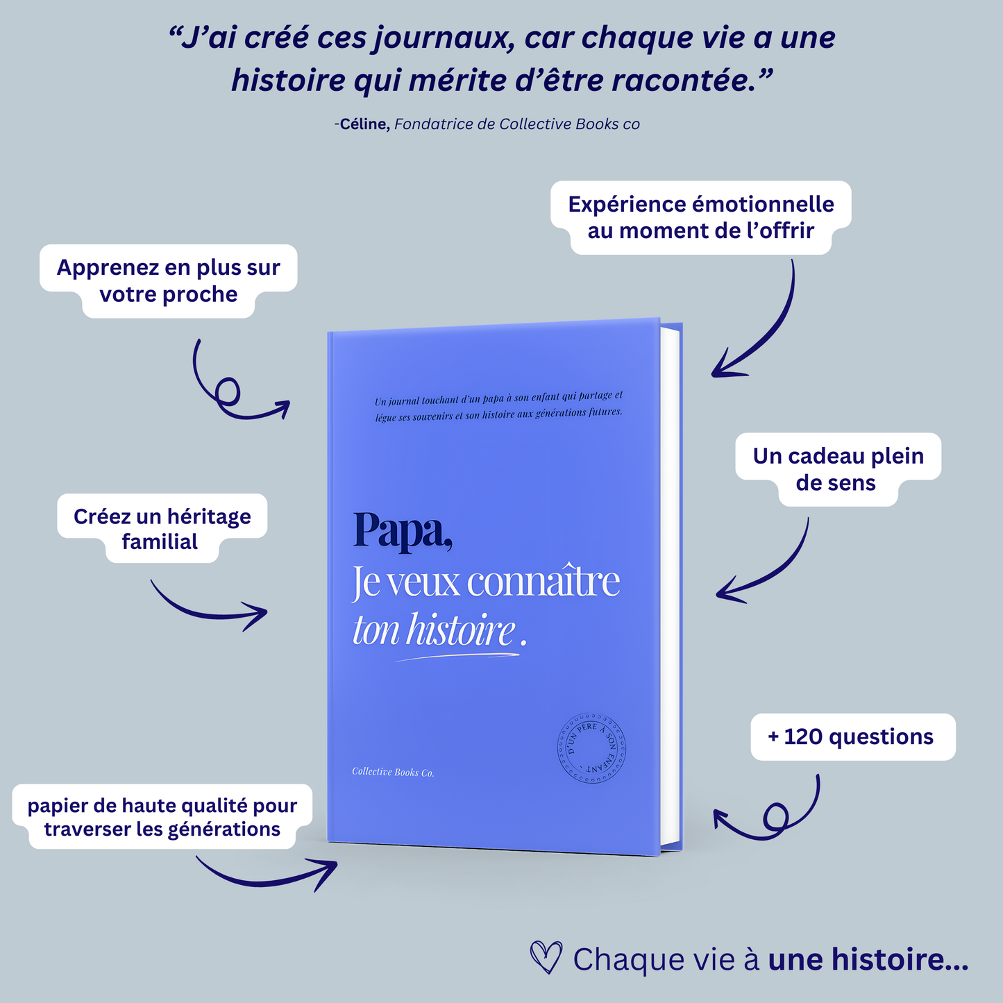 Papa : Je veux connaître ton histoire