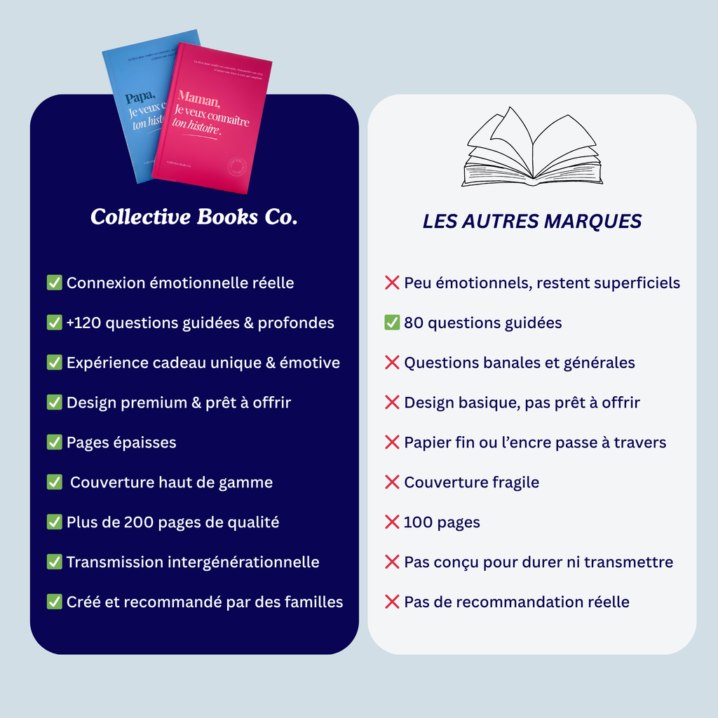 Journal : Je Veux Connaître ton Histoire